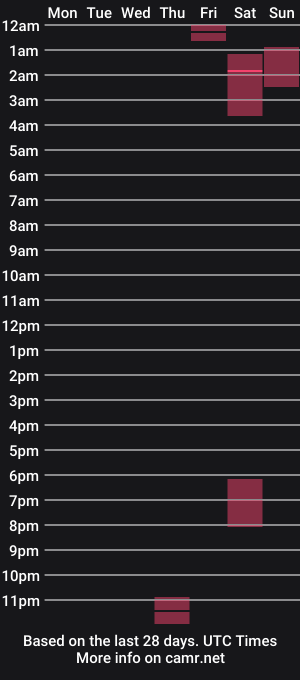 cam show schedule of porno_maniac