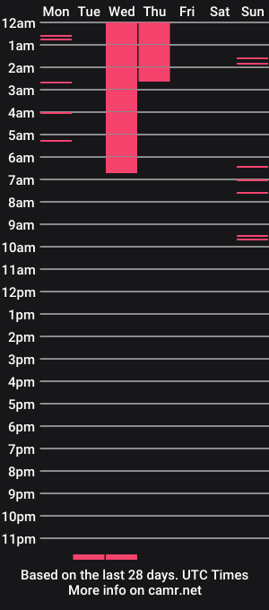 cam show schedule of pornogirlx