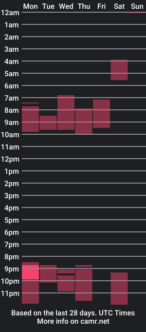 cam show schedule of pornogrand