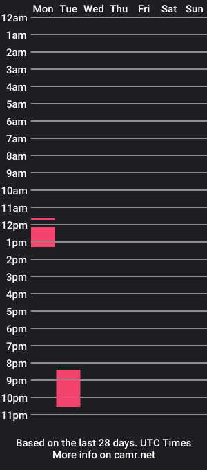 cam show schedule of pornogrind666