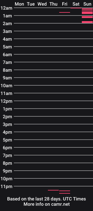 cam show schedule of pornorule98