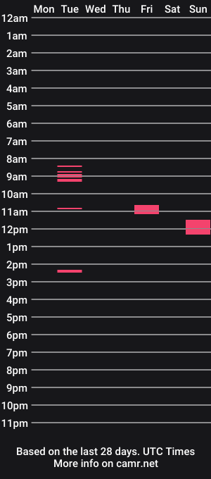 cam show schedule of pornostorys