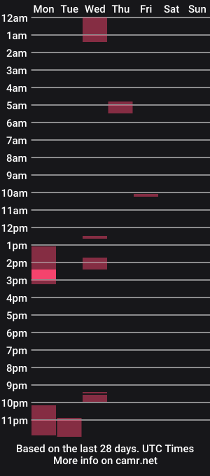 cam show schedule of pornstarlegend