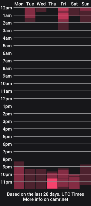 cam show schedule of pornxxxcouple