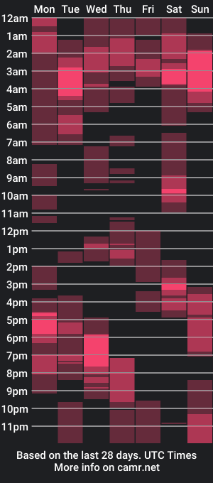 cam show schedule of portablelady