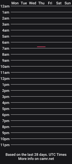 cam show schedule of portclownsend