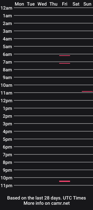 cam show schedule of portence