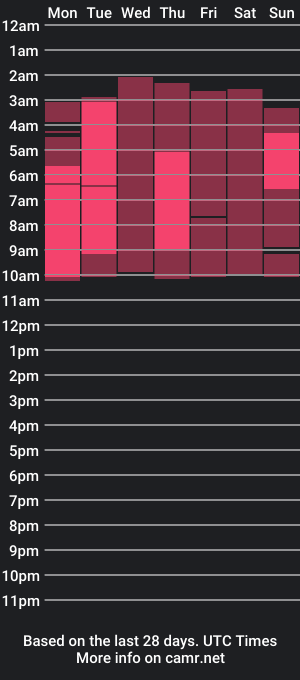 cam show schedule of portgasd_asce