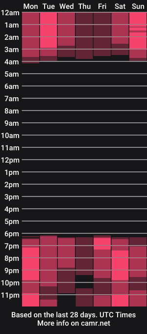 cam show schedule of portiafeltham