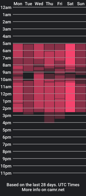 cam show schedule of portiagibbard