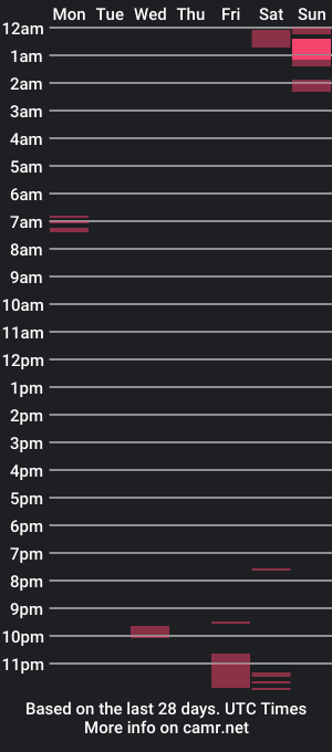 cam show schedule of portos97