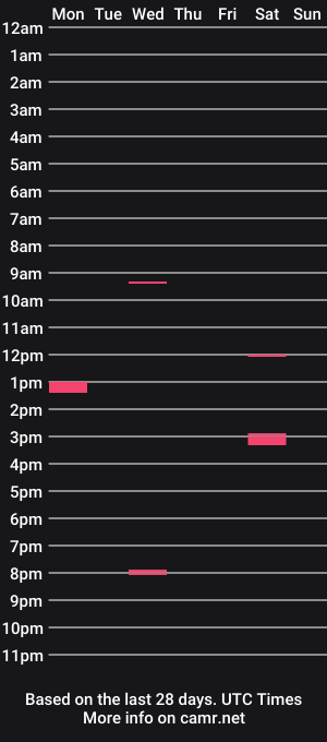 cam show schedule of poseidon1111111