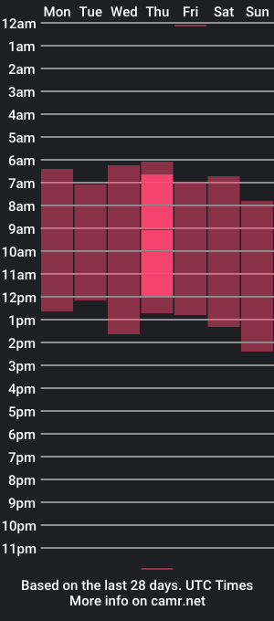 cam show schedule of poseidon_sexy