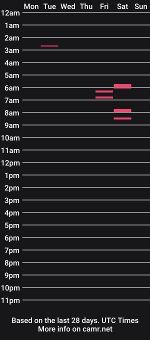 cam show schedule of poseidonsteel