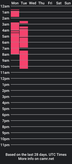 cam show schedule of posenatto