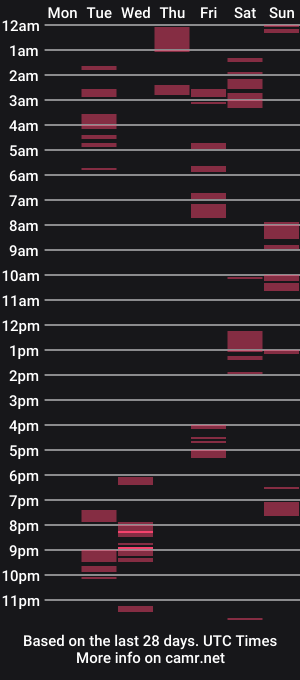 cam show schedule of posh_mistress