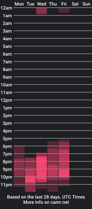 cam show schedule of posigore