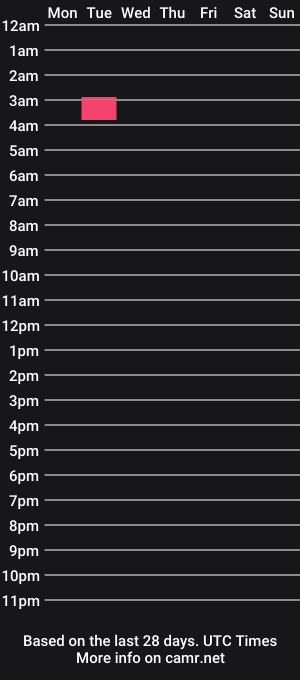 cam show schedule of postlobotomy