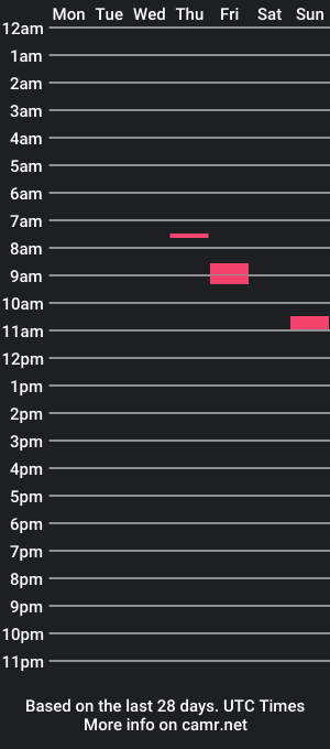 cam show schedule of postthemost