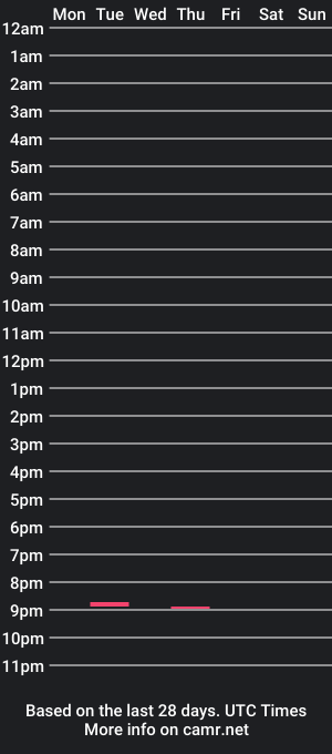 cam show schedule of potbrains