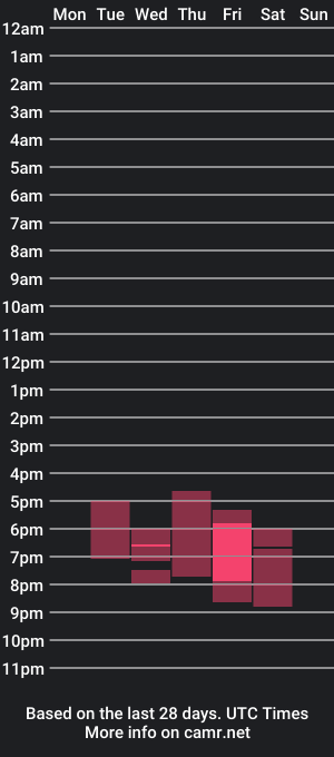 cam show schedule of potrebnamala