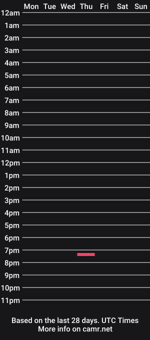 cam show schedule of potro770723