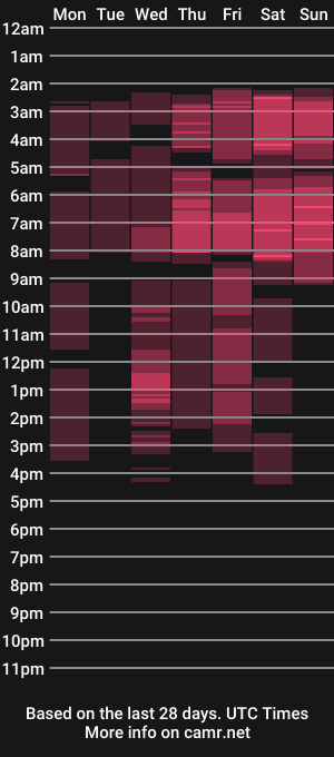 cam show schedule of poulinn