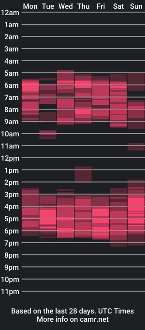 cam show schedule of poulomi_das