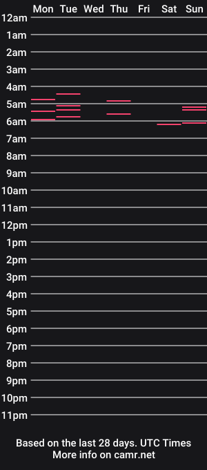 cam show schedule of poundapetite_