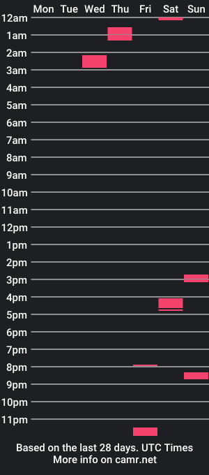 cam show schedule of poundcloud