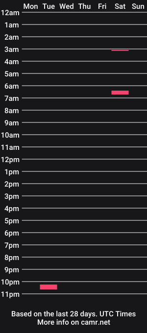 cam show schedule of poundingpud420