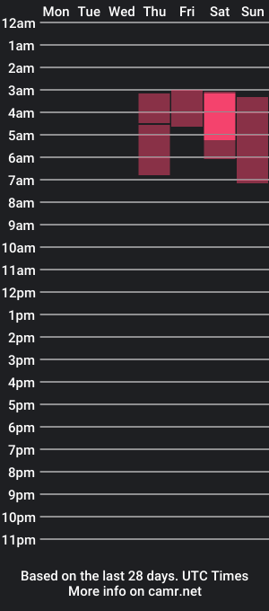 cam show schedule of povbaee