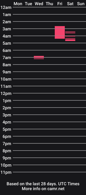cam show schedule of povstroking