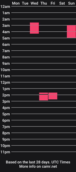 cam show schedule of powderboarding