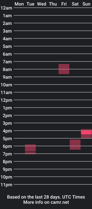 cam show schedule of powerduo1