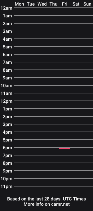cam show schedule of powerduocouple