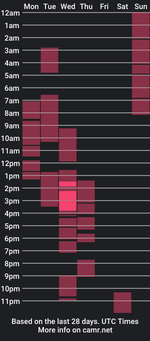 cam show schedule of powerfulsavannah