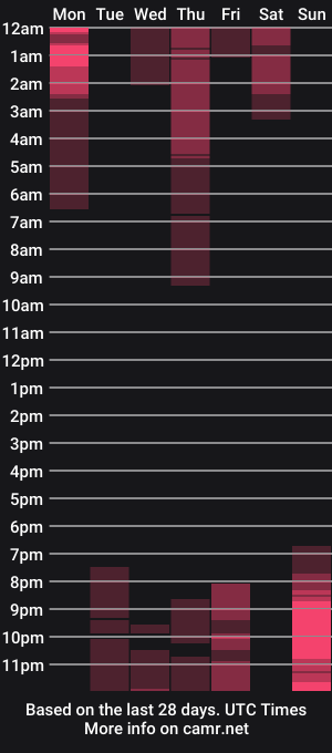 cam show schedule of powergirl9554