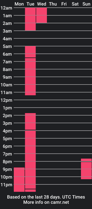 cam show schedule of powergirls_ts