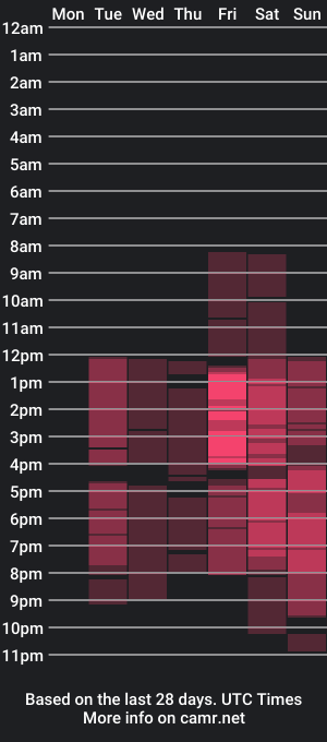 cam show schedule of powerofboobs