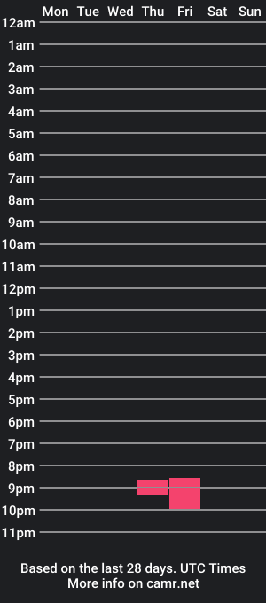 cam show schedule of powerpower26