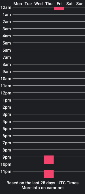 cam show schedule of powerpuff_girlsgp