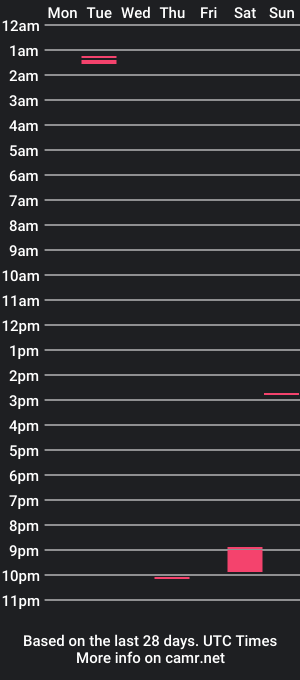 cam show schedule of powerpuffcock