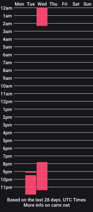 cam show schedule of powerpuffladies