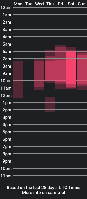 cam show schedule of powerrr_