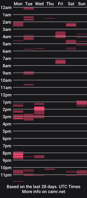 cam show schedule of powerstroka