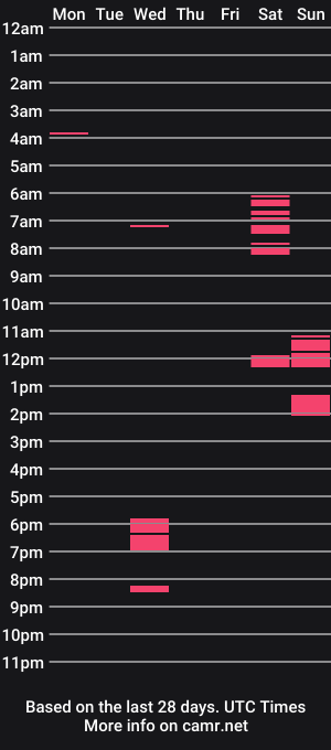 cam show schedule of powerstroke20