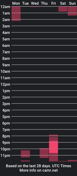 cam show schedule of powertwinky