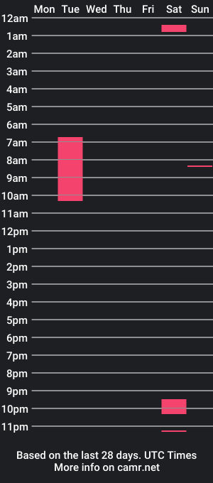 cam show schedule of poyabig1