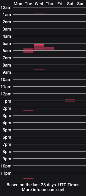 cam show schedule of ppfeet